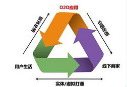 王健林的转身 从排斥到拥抱，以技术服务驱动的万达自我革新